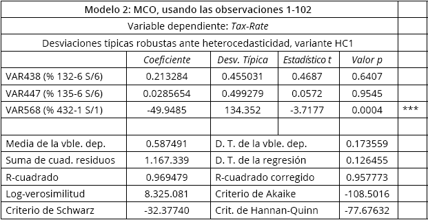 Modelo 2 MCO 31 variables