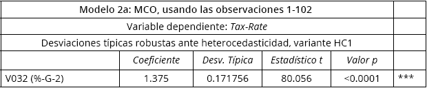 Modelo 2a 5
variables