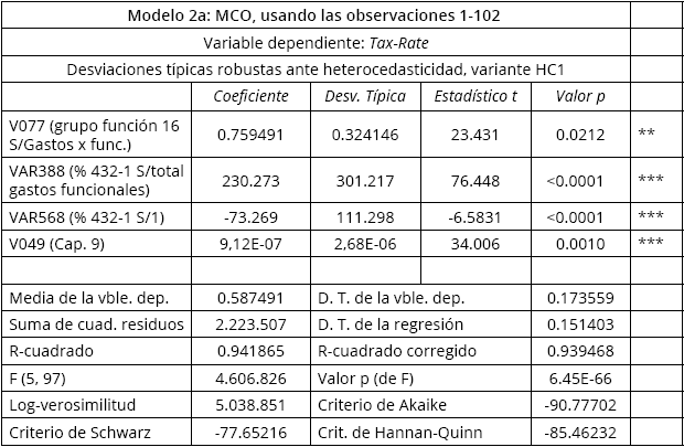 Modelo 2a 5
variables
