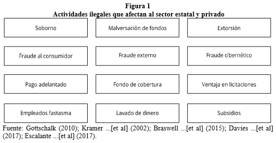 Figura 1