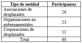 Tabla 1