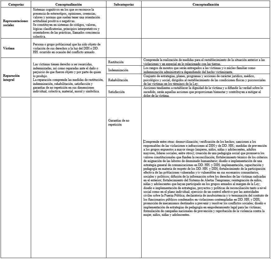 Tabla 3
