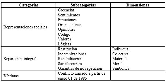 Tabla 4