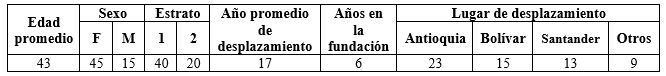 Tabla 5