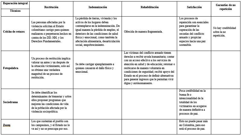 Tabla 6