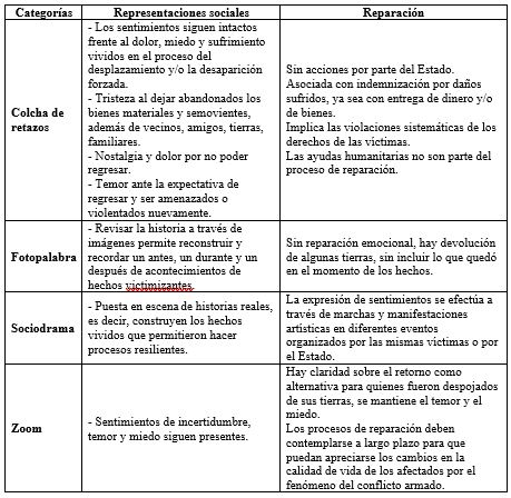Tabla 7