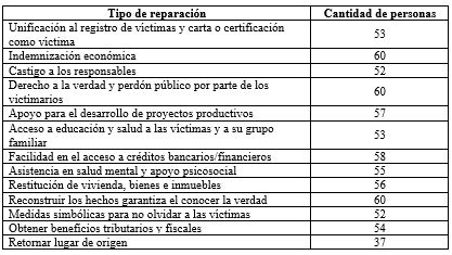 Tabla 8
