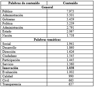 Tabla 1