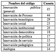 Tabla 2