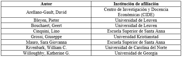 Lista de expertos contactados para la evaluación y sugerencia de artículos