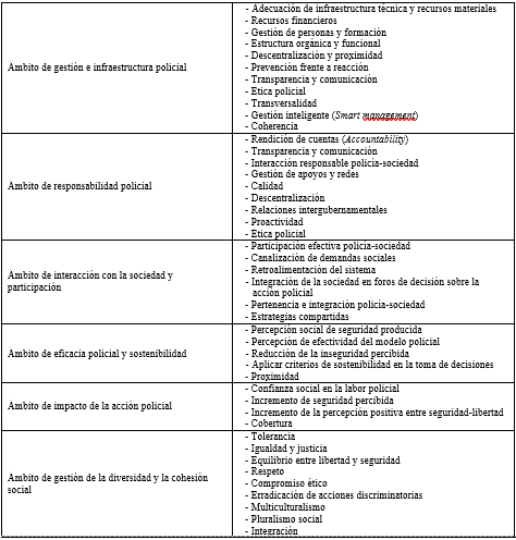 mbitos principales ycatlogo integral de criterios de valor en escenarios emergentes de gobernanza