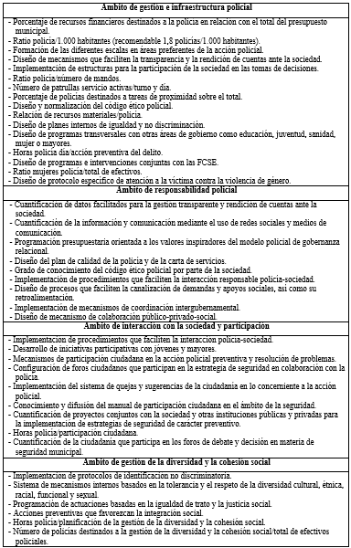 Batera de indicadorespara la evaluacin de proceso