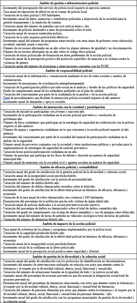 Batera de indicadorespara la evaluacin de impactos