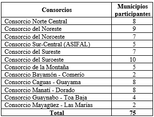 Consorcios municipalespara el desarrollo laboral