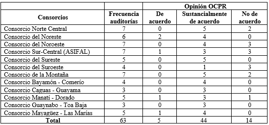 Auditoras a los consorciosmunicipales para el desarrollo laboral