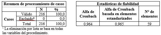 Resultados deconfiabilidad en el programa SPSS