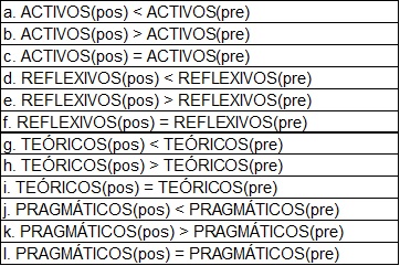 Prueba
de rangos con signo de Wilcoxon