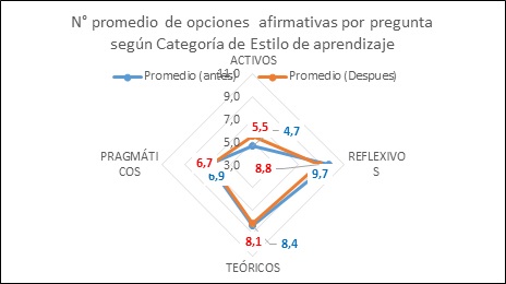 Ilustraci&oacute;n 1