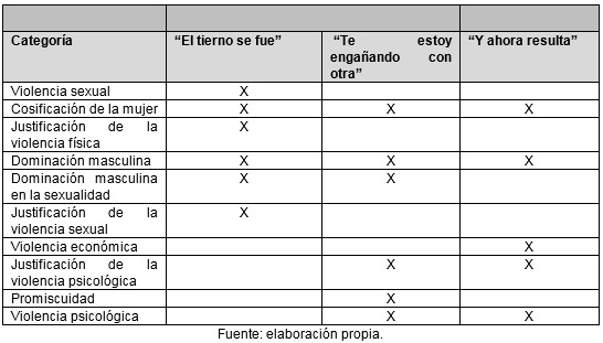 Tabla 1