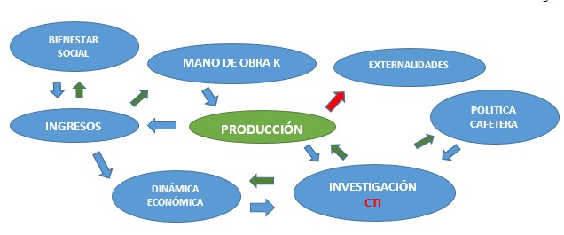 Gráfico 1