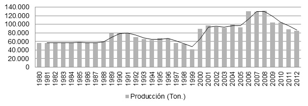 Gráfico 3