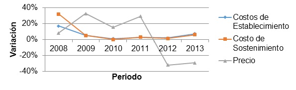 Gráfico 4
