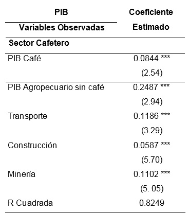 Tabla 1