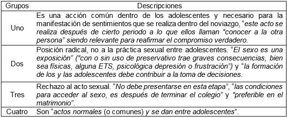 Tabla
1