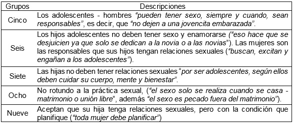 Tabla
2.