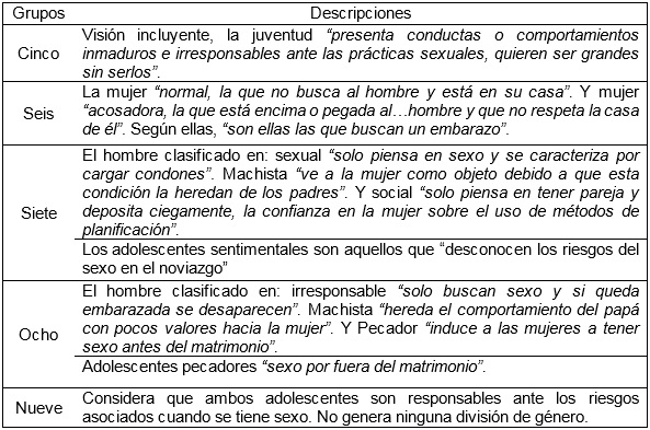 Tabla 4.
