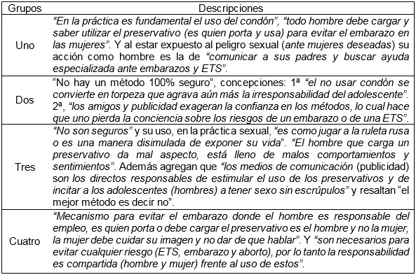 Tabla 5.
