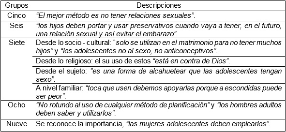 Tabla 6. 