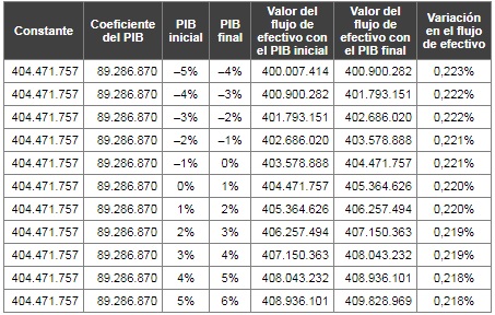 Tabla
8