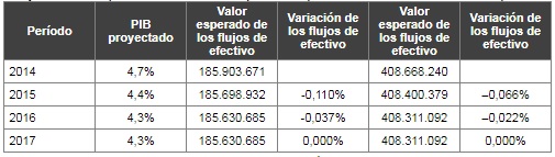 Tabla 9