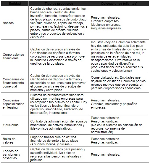 Tabla 1