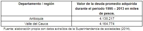 Tabla 2