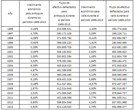 Tabla 3