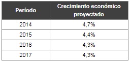 Tabla 4
