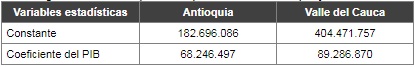 Tabla 5