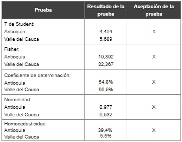 Tabla 6