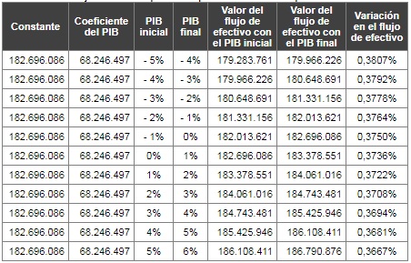 Tabla 7