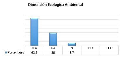 Gr&aacute;fico N&deg; 1