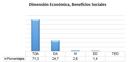 Gr&aacute;fico
N&deg; 2