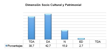 Gr&aacute;fico
N&deg; 3