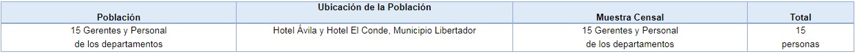 Tabla N&ordm;
2