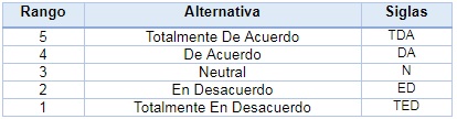 Tabla N&deg;
3