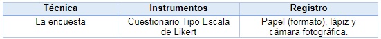 Tabla
4