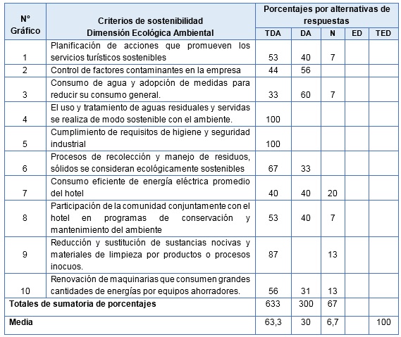 Tabla N&deg; 6