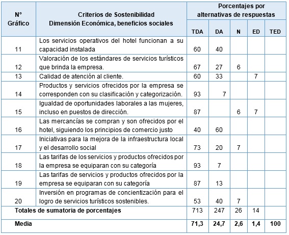 Tabla N&deg; 7