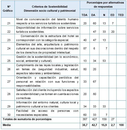 Tabla N&deg; 8